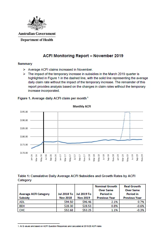 Cover image of the ACFI monitoring report - November 2019