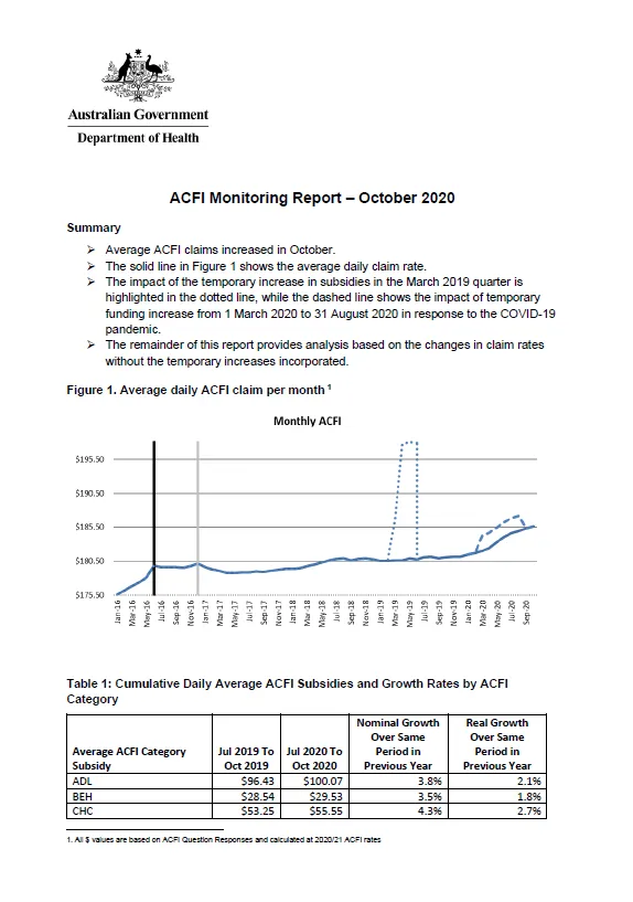 Cover image of the ACFI monitoring report - October 2020