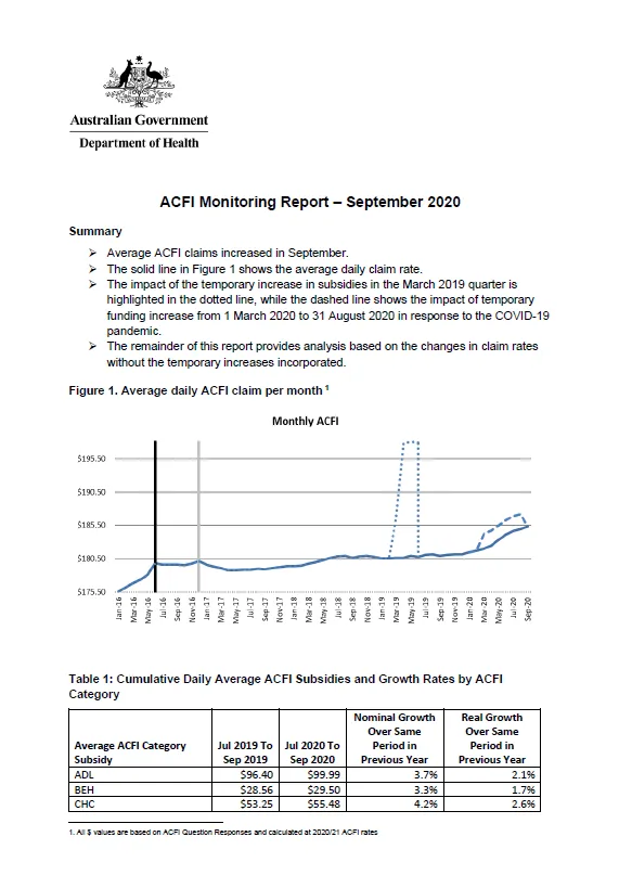 Cover image of the ACFI monitoring report - September 2020