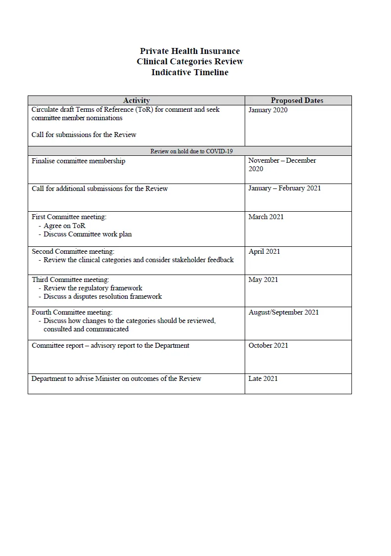 Clinical Categories Review Advisory Committee – timeline