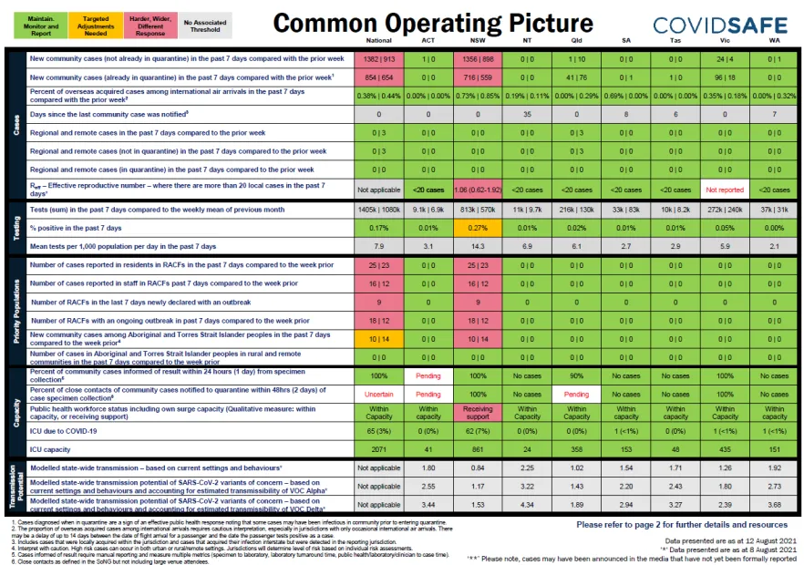 Coronavirus (COVID-19) common operating picture – 12 August 2021