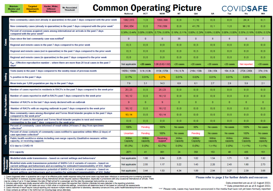 Coronavirus (COVID-19) common operating picture – 12 August 2021