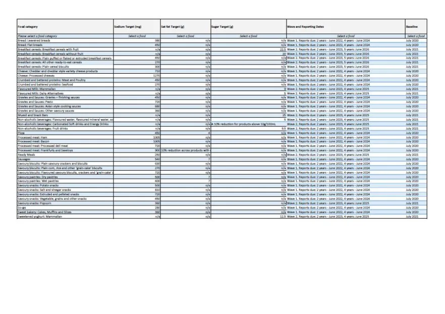 Healthy Food Partnership Reformulation Program - Reporting and Monitoring Template