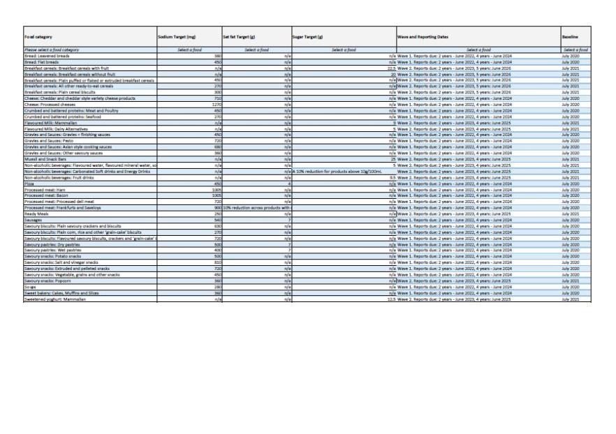 Healthy Food Partnership Reformulation Program - Reporting and Monitoring Template