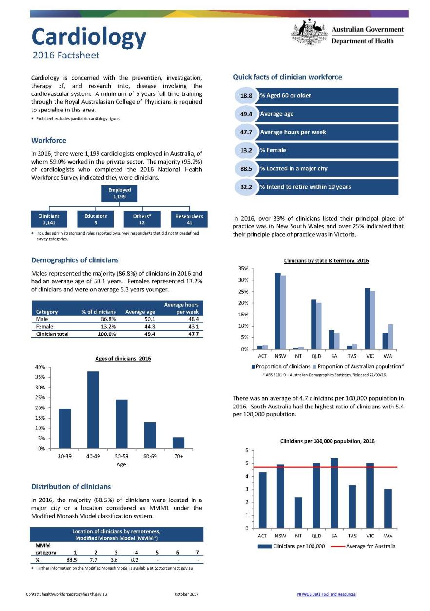 Cover image for Cardiology workforce – MWRAC fact sheet