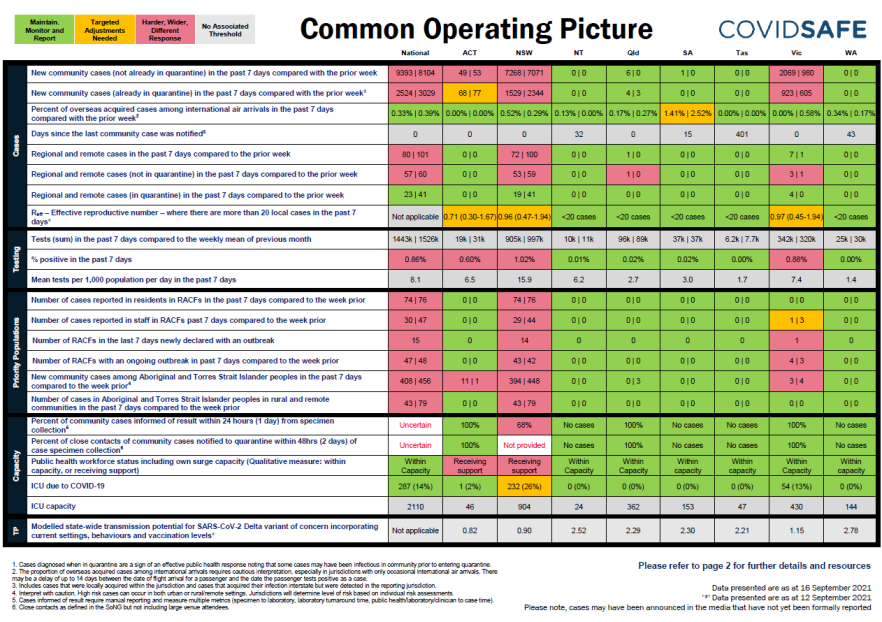 Coronavirus (COVID-19) common operating picture – 16 September 2021