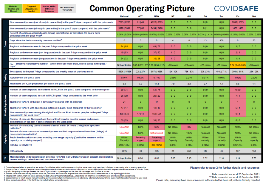 Coronavirus (COVID-19) common operating picture – 23 September 2021
