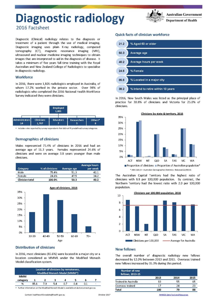 Cover image for Diagnostic radiology workforce – MWRAC fact sheet