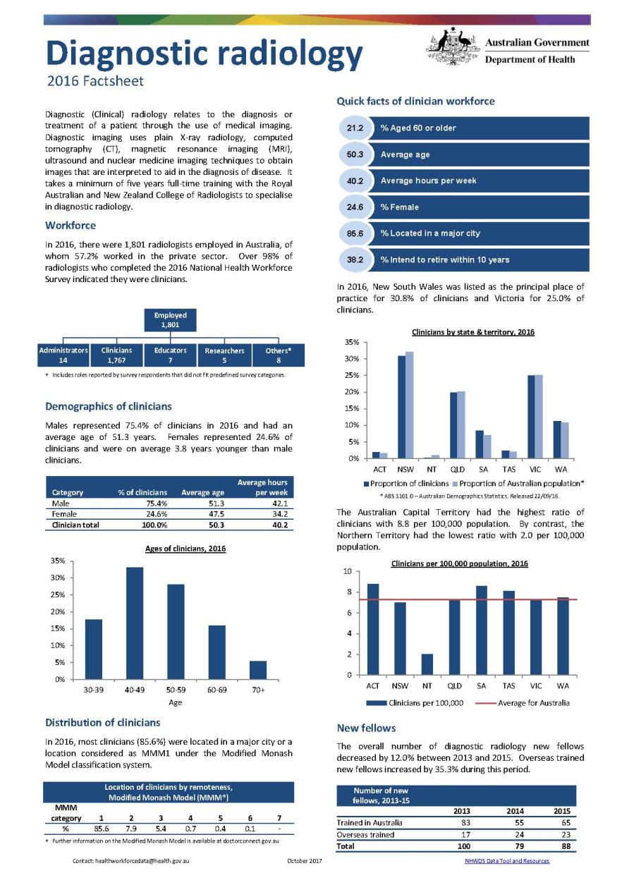 Cover image for Diagnostic radiology workforce – MWRAC fact sheet