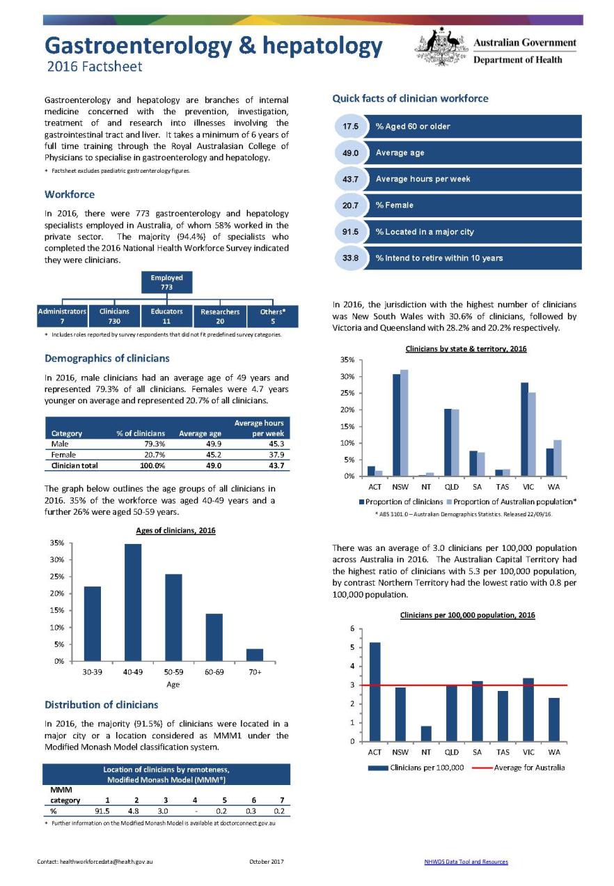 Cover image for Gastroenterology and hepatology workforce – MWRAC fact sheet