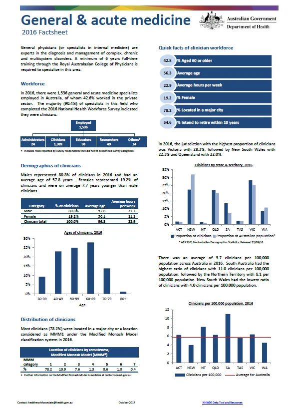 Cover image for General and acute medicine workforce – MWRAC fact sheet