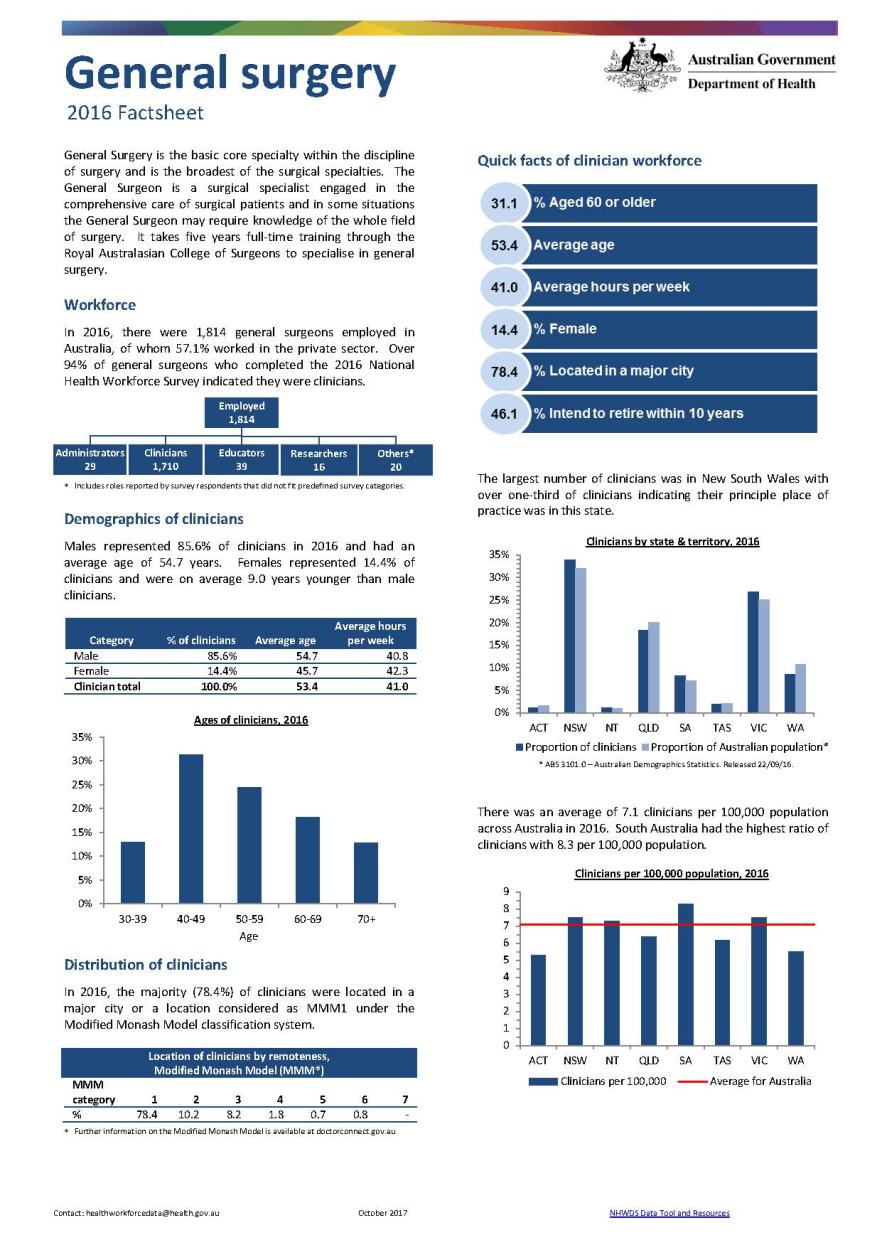Cover image for General surgery workforce – MWRAC fact sheet