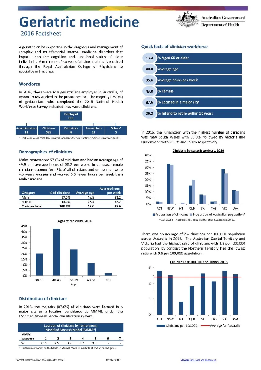 Cover image for Geriatric medicine workforce – MWRAC fact sheet