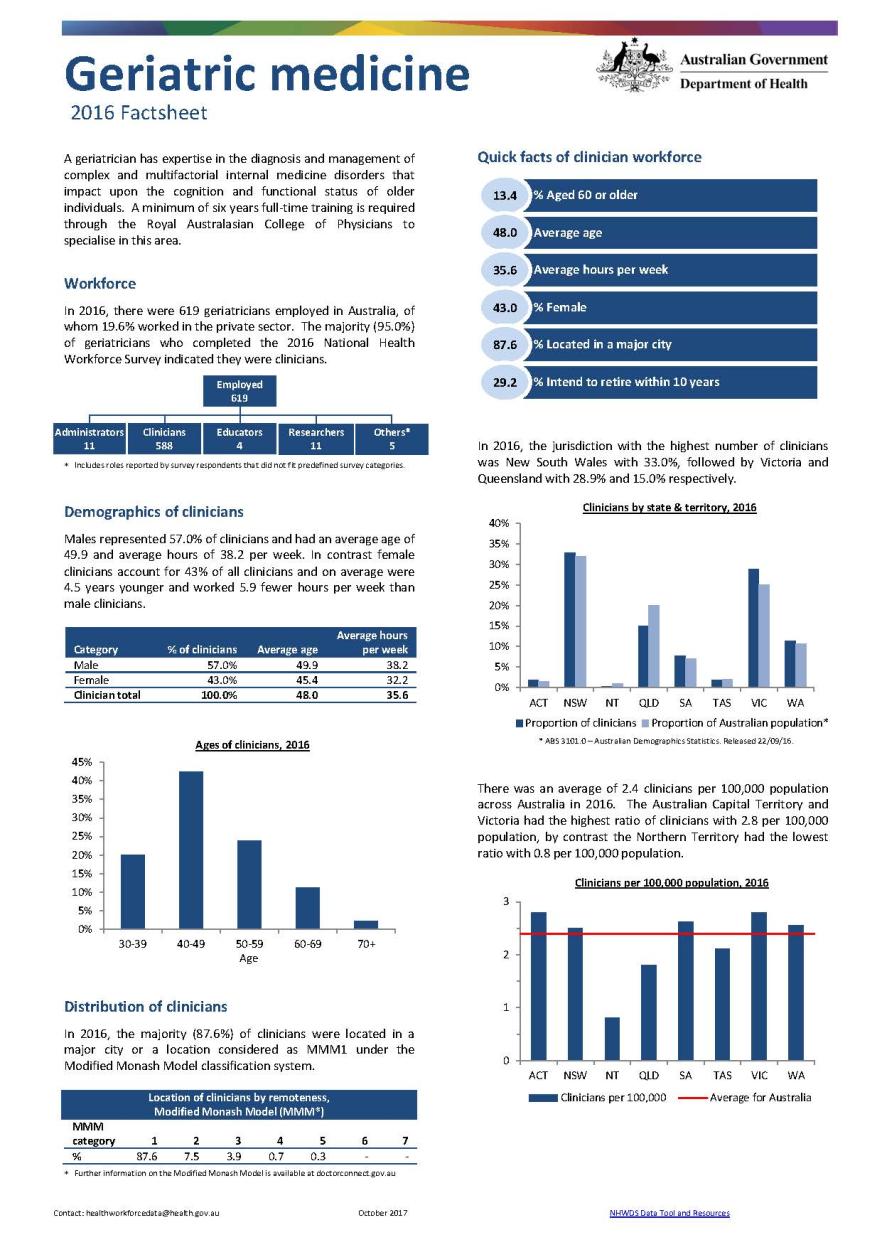 Cover image for Geriatric medicine workforce – MWRAC fact sheet