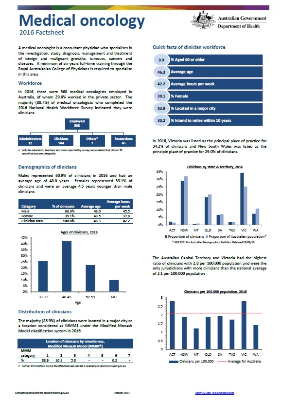 Cover image for Medical oncology workforce – MWRAC fact sheet