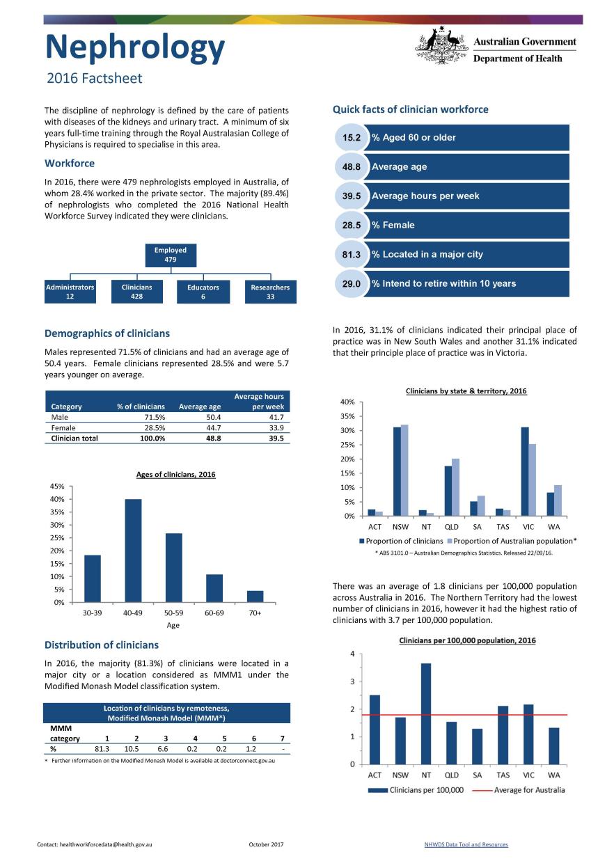 Cover image for Nephrology workforce – MWRAC fact sheet
