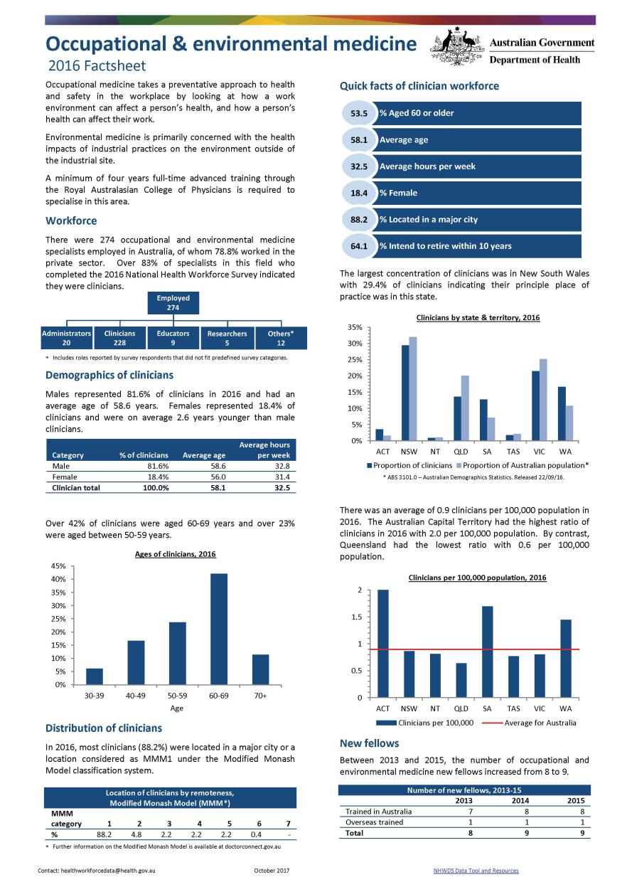 Cover image for Occupational and environmental medicine workforce – MWRAC fact sheet