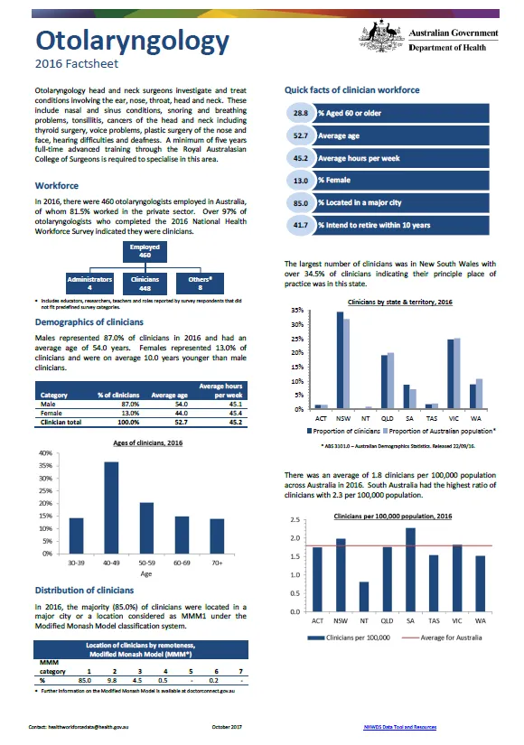 Cover image for Otolaryngology workforce – MWRAC fact sheet