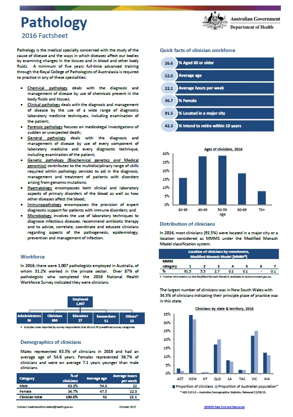 Cover image for Pathology workforce – MWRAC fact sheet