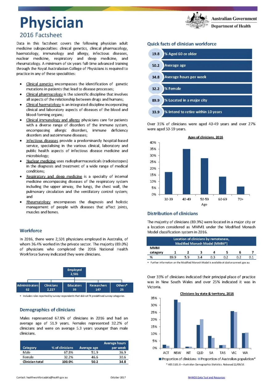 Cover image for Physician workforce – MWRAC fact sheet