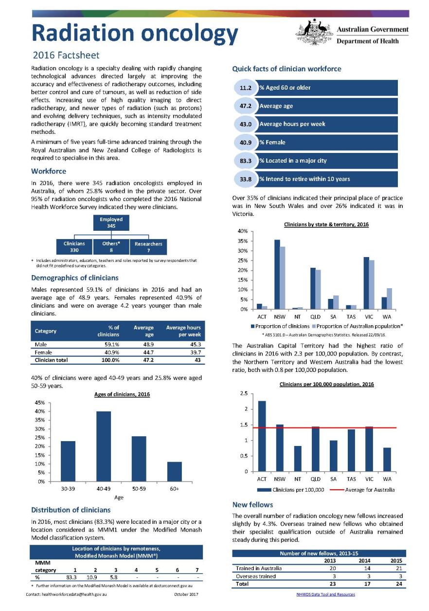 Cover image for Radiation oncology workforce – MWRAC fact sheet