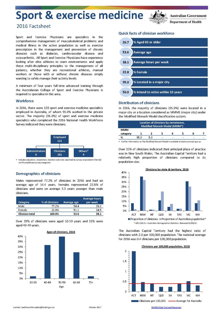 Cover image for Sport and exercise medicine workforce – MWRAC fact sheet