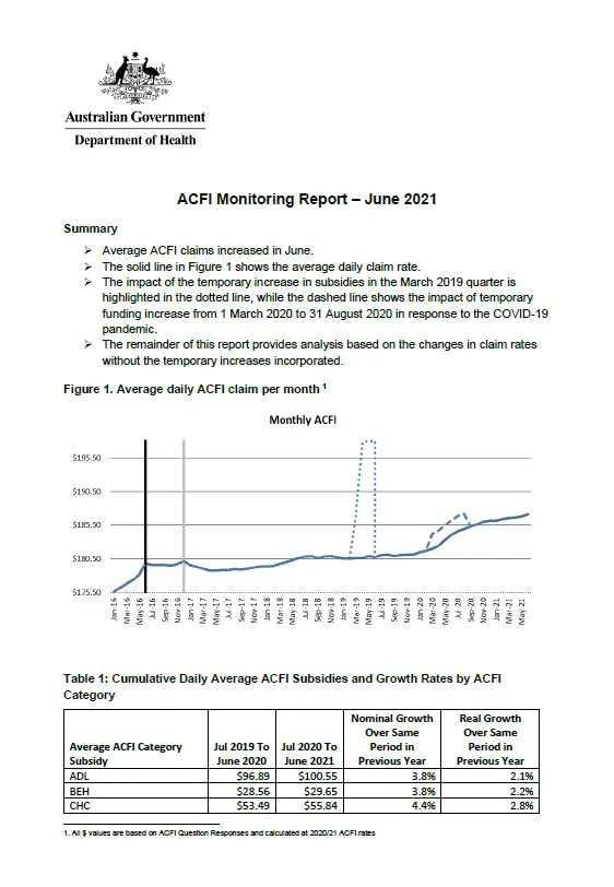Aged care funding instrument (ACFI) monitoring report – june 2021