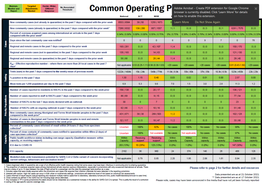 Coronavirus (COVID-19) common operating picture – 21 October 2021