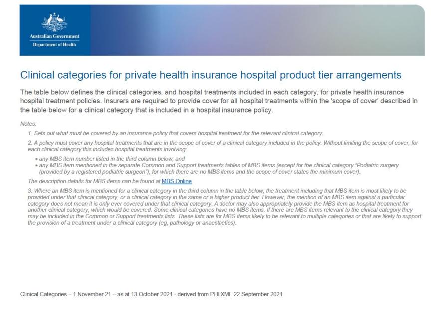 Private health insurance clinical category definitions 1 Nov 2021