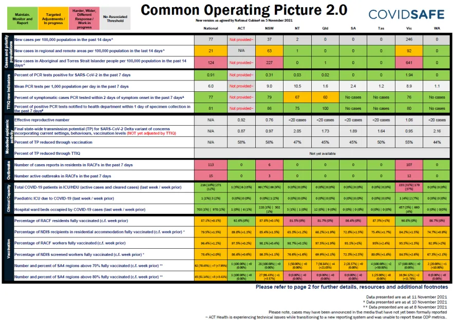 Common operating picture 2.0