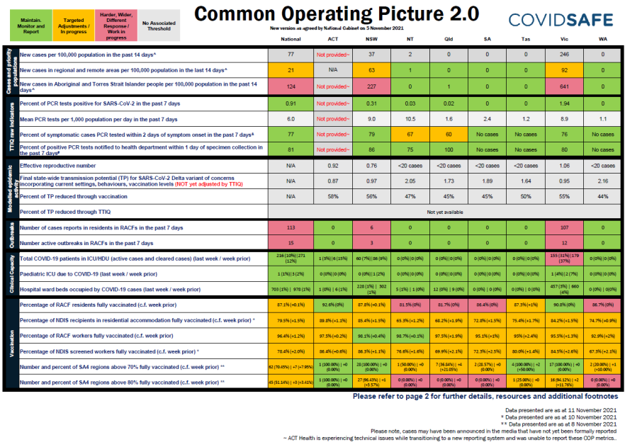 Common operating picture 2.0