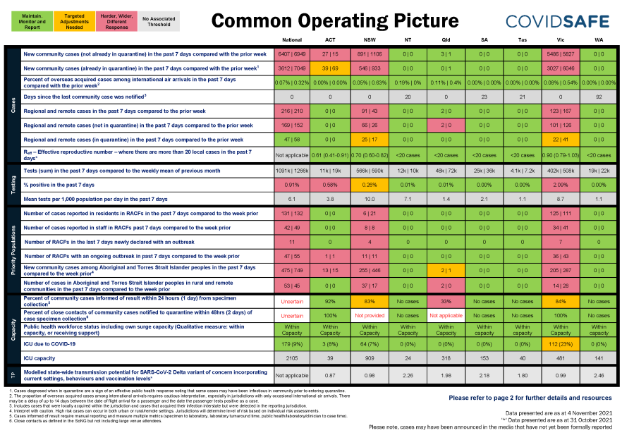 Cover image from Coronavirus (COVID-19) common operating picture