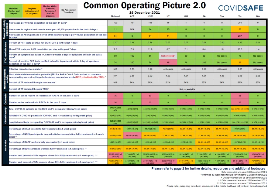 Coronavirus (COVID-19) common operating picture – 16 December 2021