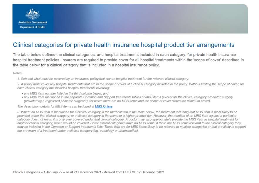 Clinical categories for private health insurance hospital product tier arrangements