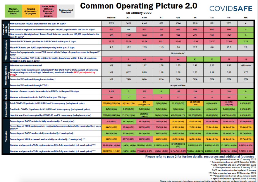 Coronavirus (COVID-19) common operating picture – 10 January 2022