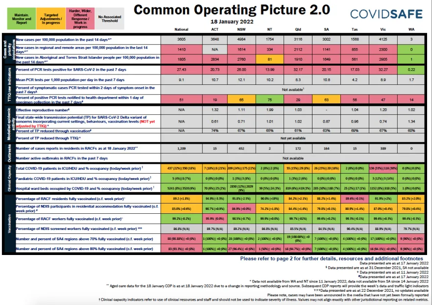Coronavirus (COVID-19) common operating picture – 18 January 2022