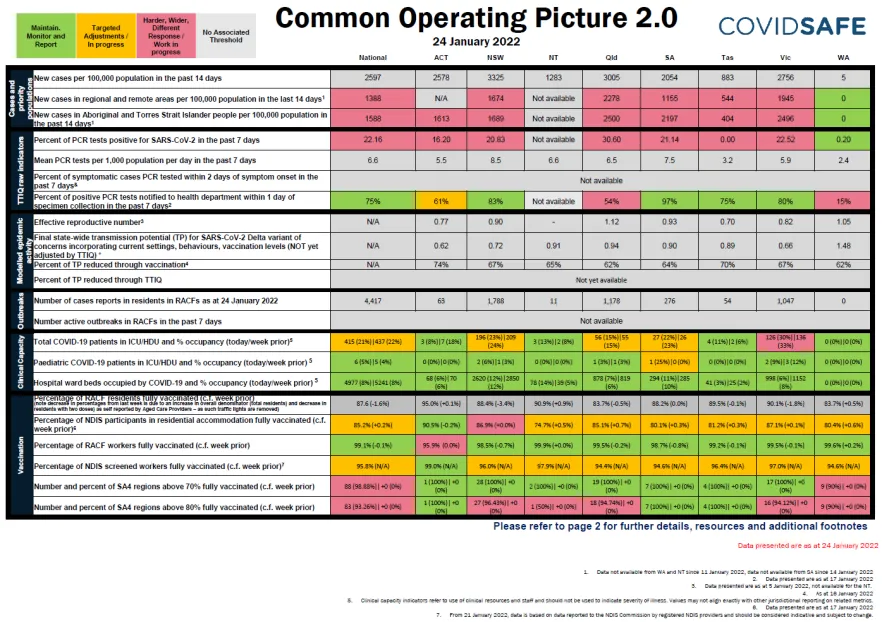 Coronavirus (COVID-19) common operating picture – 24 January 2022