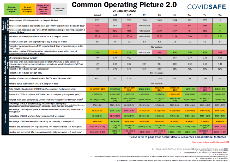 Coronavirus (COVID-19) common operating picture – 24 January 2022