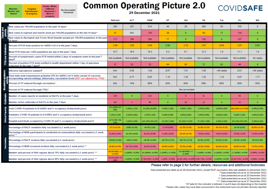 Coronavirus (COVID-19) common operating picture