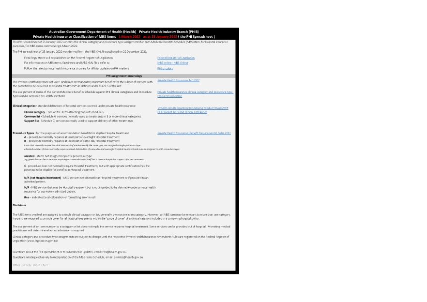 Private Health Insurance classifications of MBS items 1 March 2022