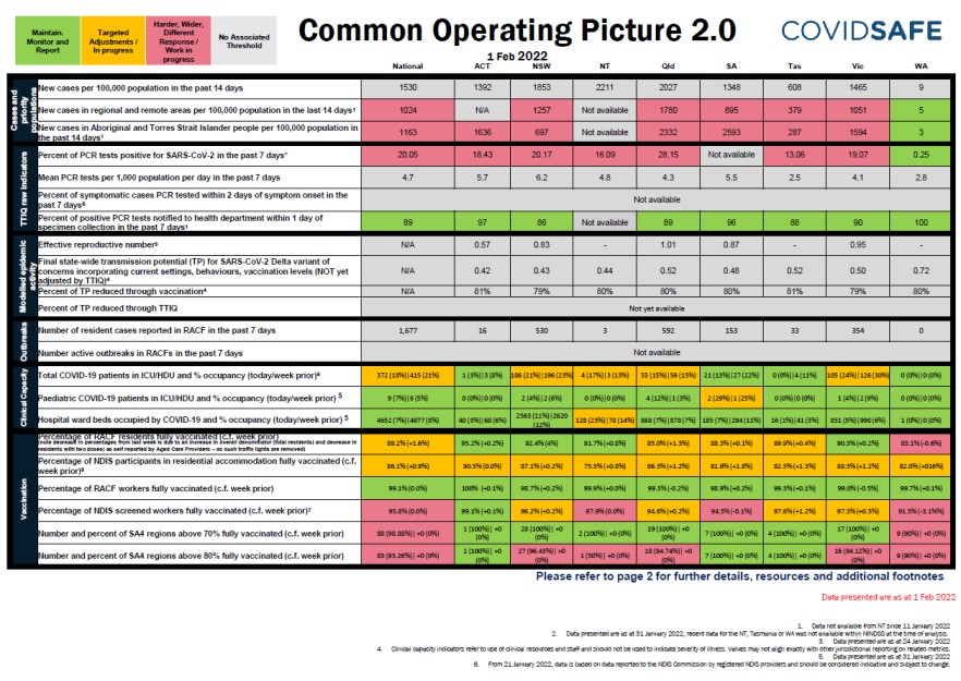Common Operating Procedure