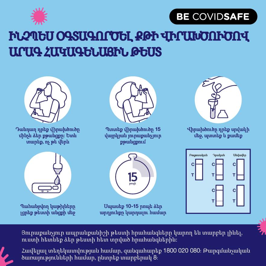 Coronavirus (COVID-19) – Social – ԻՆՉՊԵՍ ՕԳՏԱԳՈՐԾԵԼ ՔԹԻ ՎԻՐԱԽԾՈՒԾՈՎ ԱՐԱԳ ՀԱԿԱԳԵՆԱՅԻՆ ԹԵՍՏ (Nasal swab RAT)
