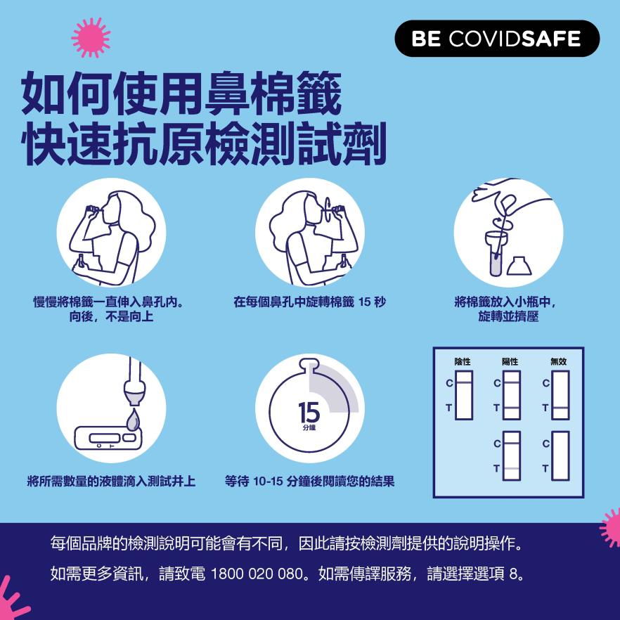 Coronavirus (COVID-19) – Social – 如何使用鼻棉籤 快速抗原檢測試劑 (Nasal swab RAT)