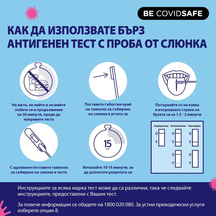 Coronavirus (COVID-19) – Social – КАК ДА ИЗПОЛЗВАТЕ БЪРЗ АНТИГЕНЕН ТЕСТ С ПРОБА ОТ СЛЮНКА (Rapid antigen oral saliva test)