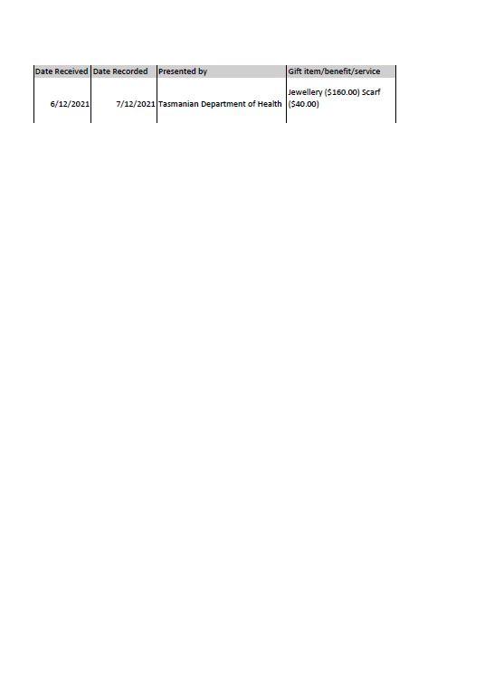 Reportable gifts received – March 2022