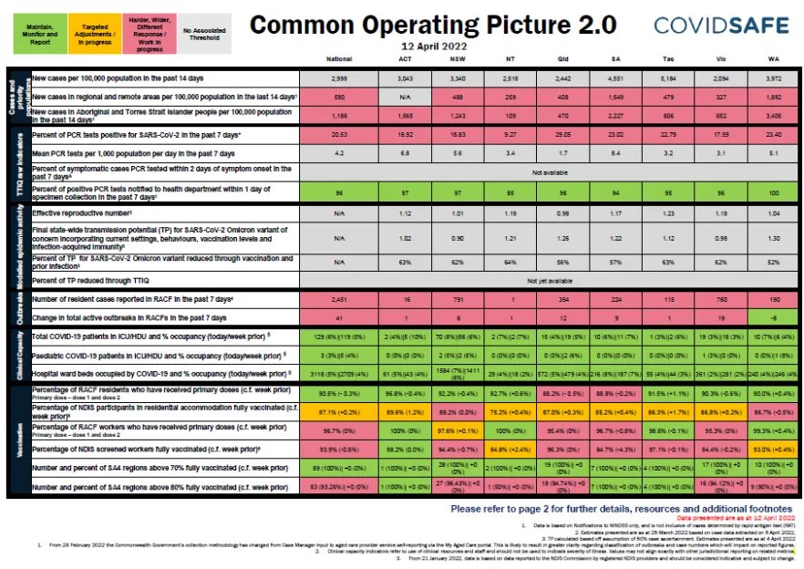 Coronavirus (COVID-19) common operating picture – 12 April 2022
