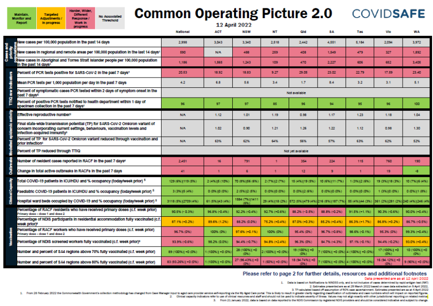 Coronavirus (COVID-19) common operating picture – 12 April 2022