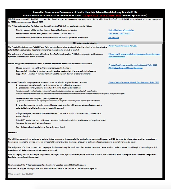 Cover image for Private Health Insurance classification of MBS items 11 April 2022
