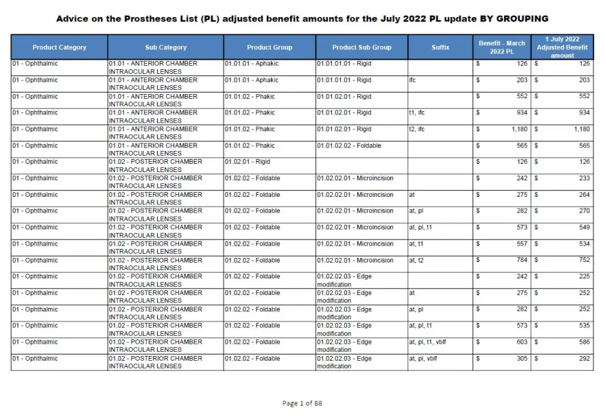 Advice on the Prostheses List adjusted benefit amounts