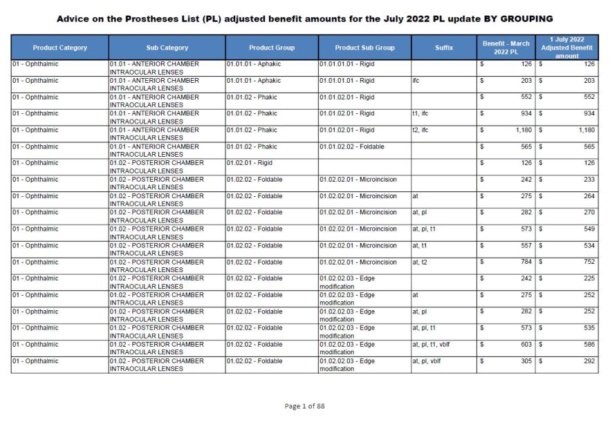 Advice on the Prostheses List adjusted benefit amounts